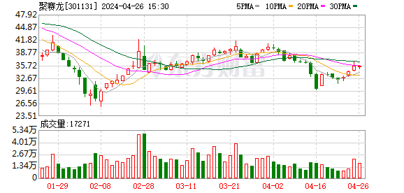 聚赛龙：发行可转债申请获深交所审核通过